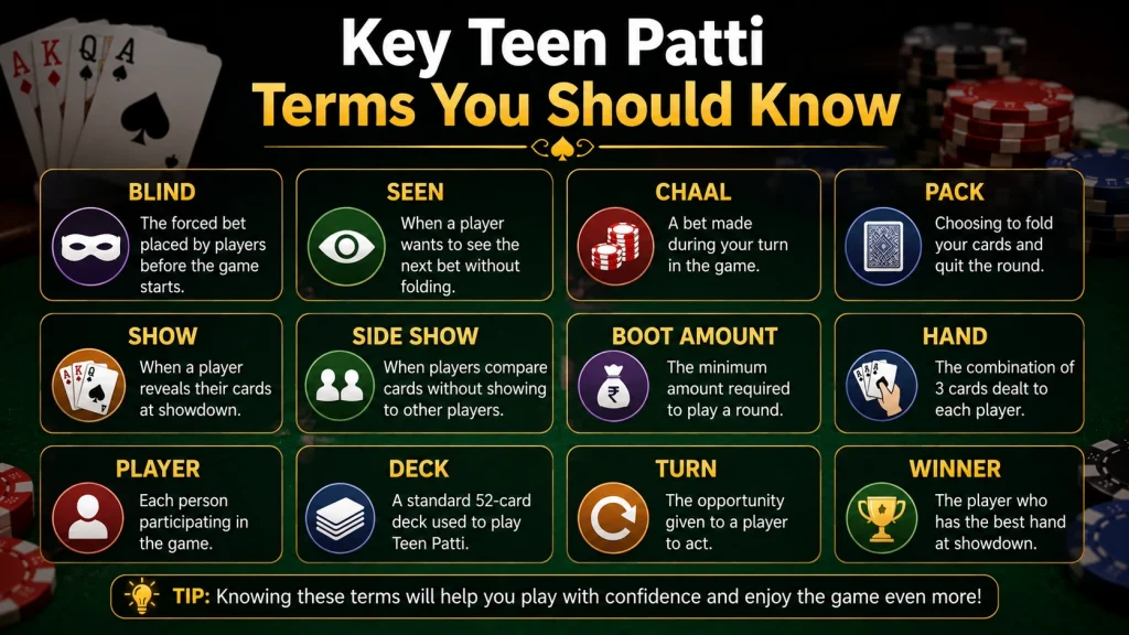Teen Patti Terms