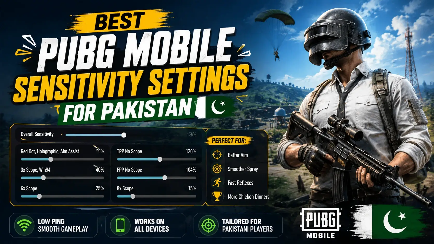 Best PUBG Mobile Sensitivity Settings