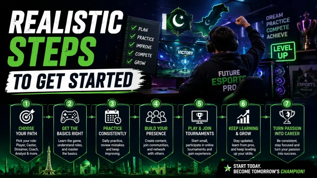 Realistic Steps for Esports Careers